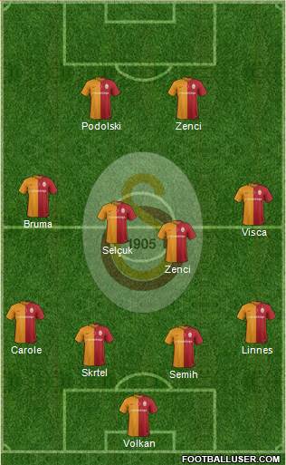 Galatasaray SK Formation 2016
