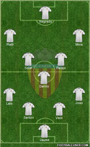 Valencia C.F., S.A.D. Formation 2016