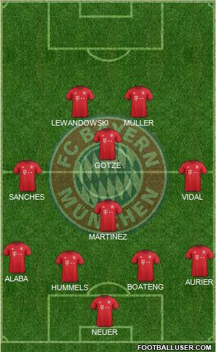 FC Bayern München Formation 2016