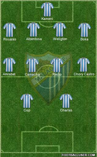 Málaga C.F., S.A.D. Formation 2016