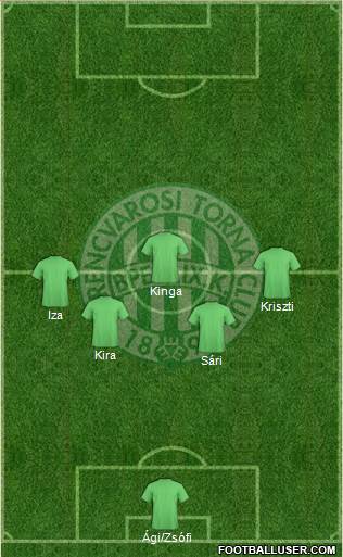 Ferencvárosi Torna Club Formation 2016