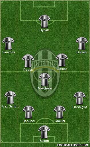 Juventus Formation 2016