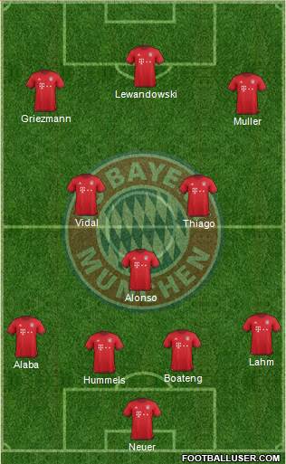 FC Bayern München Formation 2016