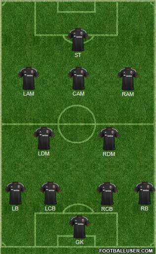 D.C. United Formation 2016