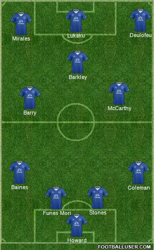Everton Formation 2016