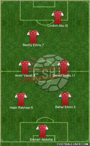 Albania Formation 2016