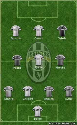Juventus Formation 2016
