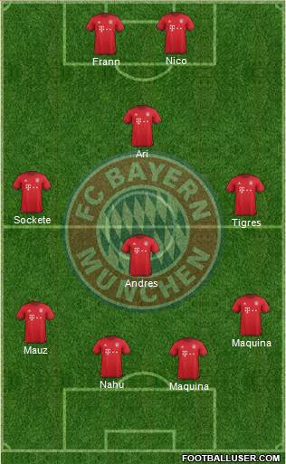 FC Bayern München Formation 2016