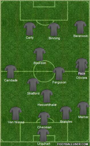 Canada Formation 2016