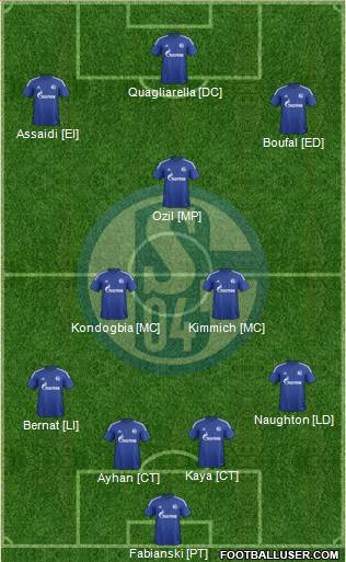 FC Schalke 04 Formation 2016