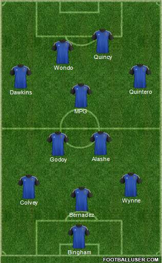 San Jose Earthquakes Formation 2016