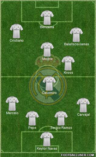 Real Madrid C.F. Formation 2016