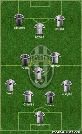 Juventus Formation 2016