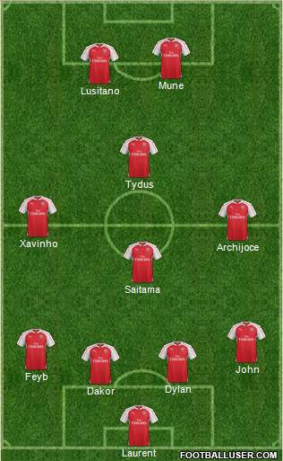 Arsenal Formation 2016