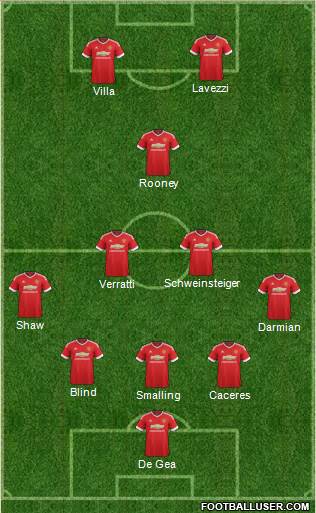 Manchester United Formation 2016