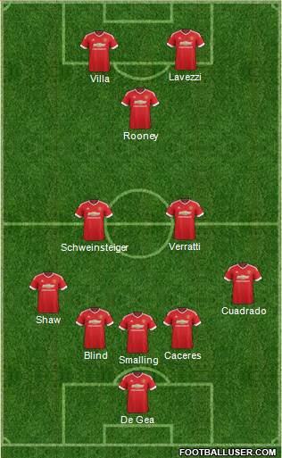 Manchester United Formation 2016