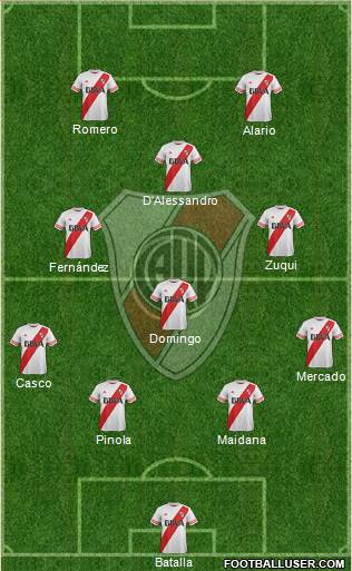 River Plate Formation 2016
