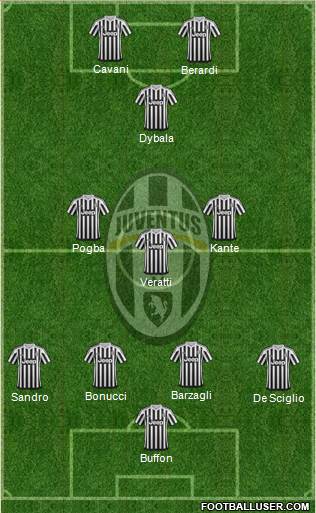 Juventus Formation 2016