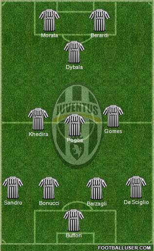Juventus Formation 2016
