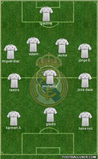 Real Madrid C.F. Formation 2016