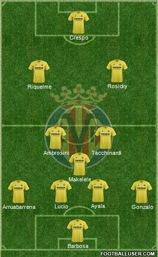 Villarreal C.F., S.A.D. Formation 2016