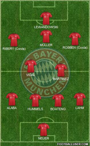 FC Bayern München Formation 2016