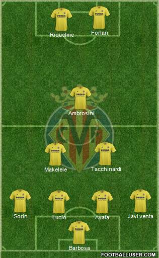Villarreal C.F., S.A.D. Formation 2016