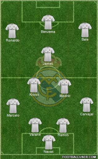 Real Madrid C.F. Formation 2016