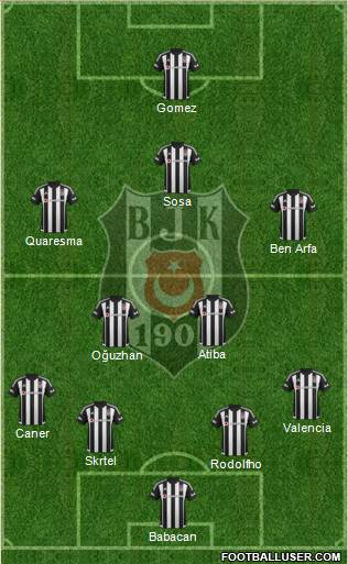 Besiktas JK Formation 2016