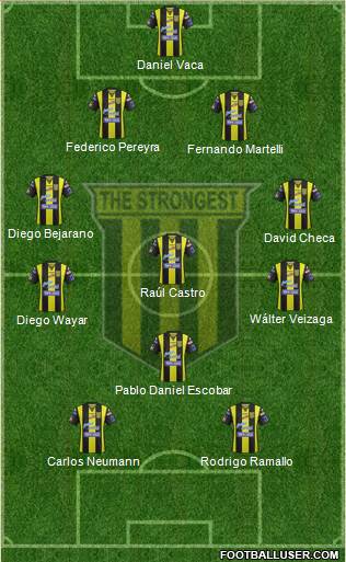 FC The Strongest Formation 2016