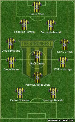 FC The Strongest 4-4-2 football formation