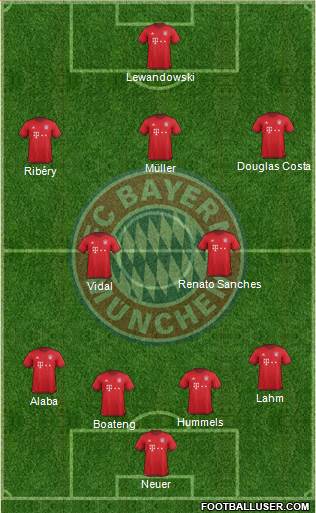 FC Bayern München Formation 2016