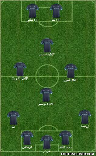 Manchester City Formation 2016