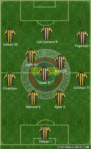 Fenerbahçe SK Formation 2016