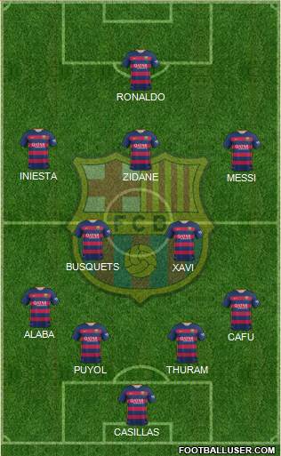 F.C. Barcelona Formation 2016