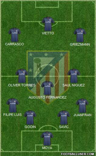 C. Atlético Madrid S.A.D. Formation 2016