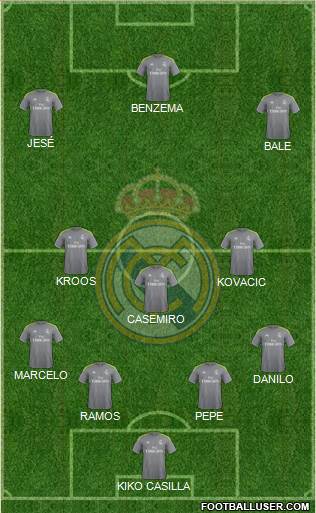 Real Madrid C.F. Formation 2016