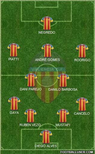 Valencia C.F., S.A.D. Formation 2016