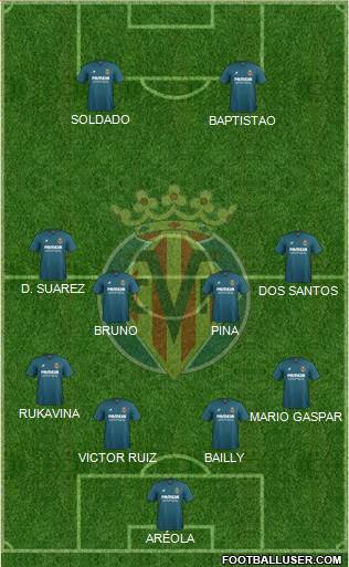 Villarreal C.F., S.A.D. Formation 2016
