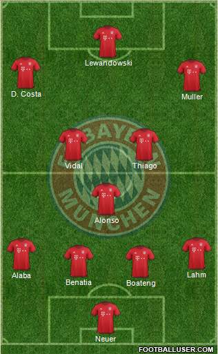 FC Bayern München Formation 2016