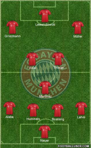 FC Bayern München Formation 2016