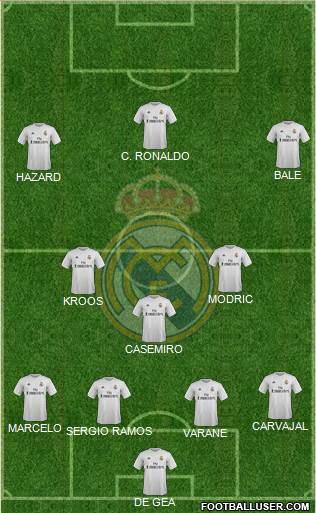 Real Madrid C.F. Formation 2016