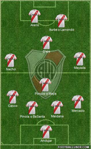 River Plate Formation 2016