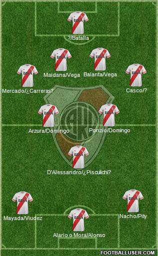 River Plate Formation 2016