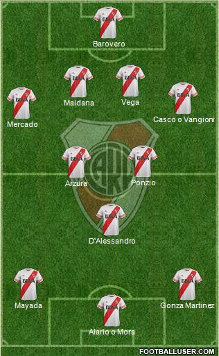 River Plate Formation 2016