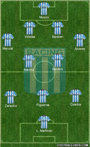 Racing Club Formation 2016