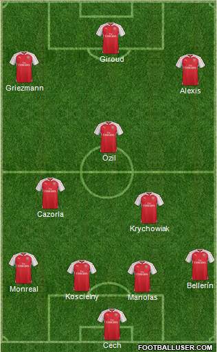 Arsenal Formation 2016