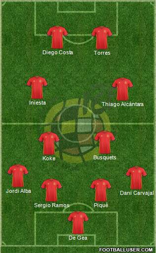Spain Formation 2016