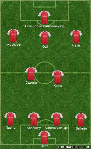 Arsenal Formation 2016