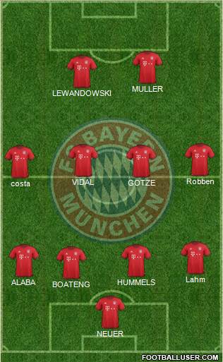 FC Bayern München Formation 2016